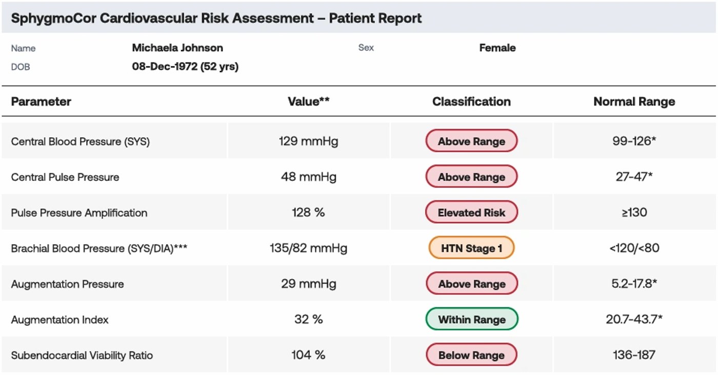 Arterial assessment report: arterial stiffness metrics