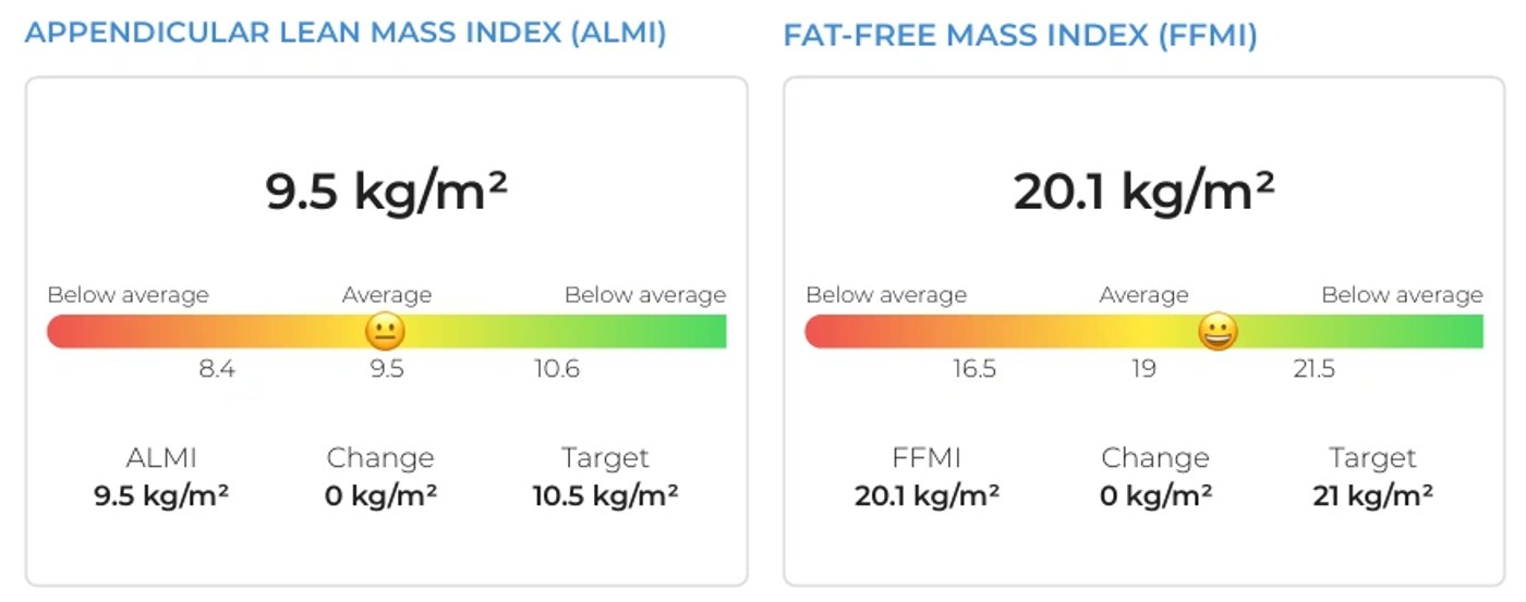 ALMI and FFMI appendicular lean mass index chart