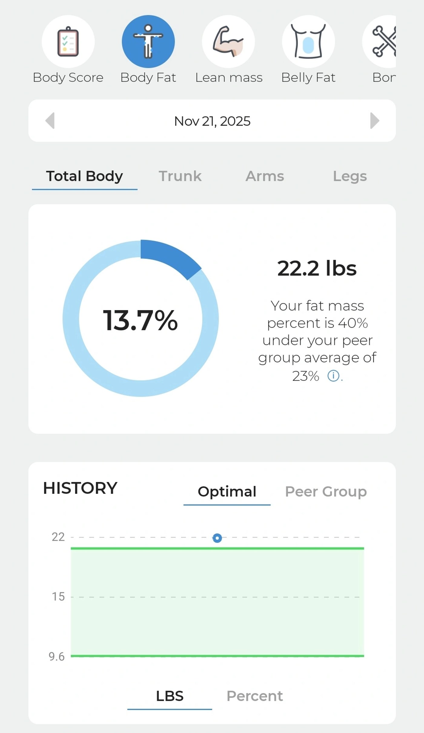 DexaFit app: lean tissue mass by region