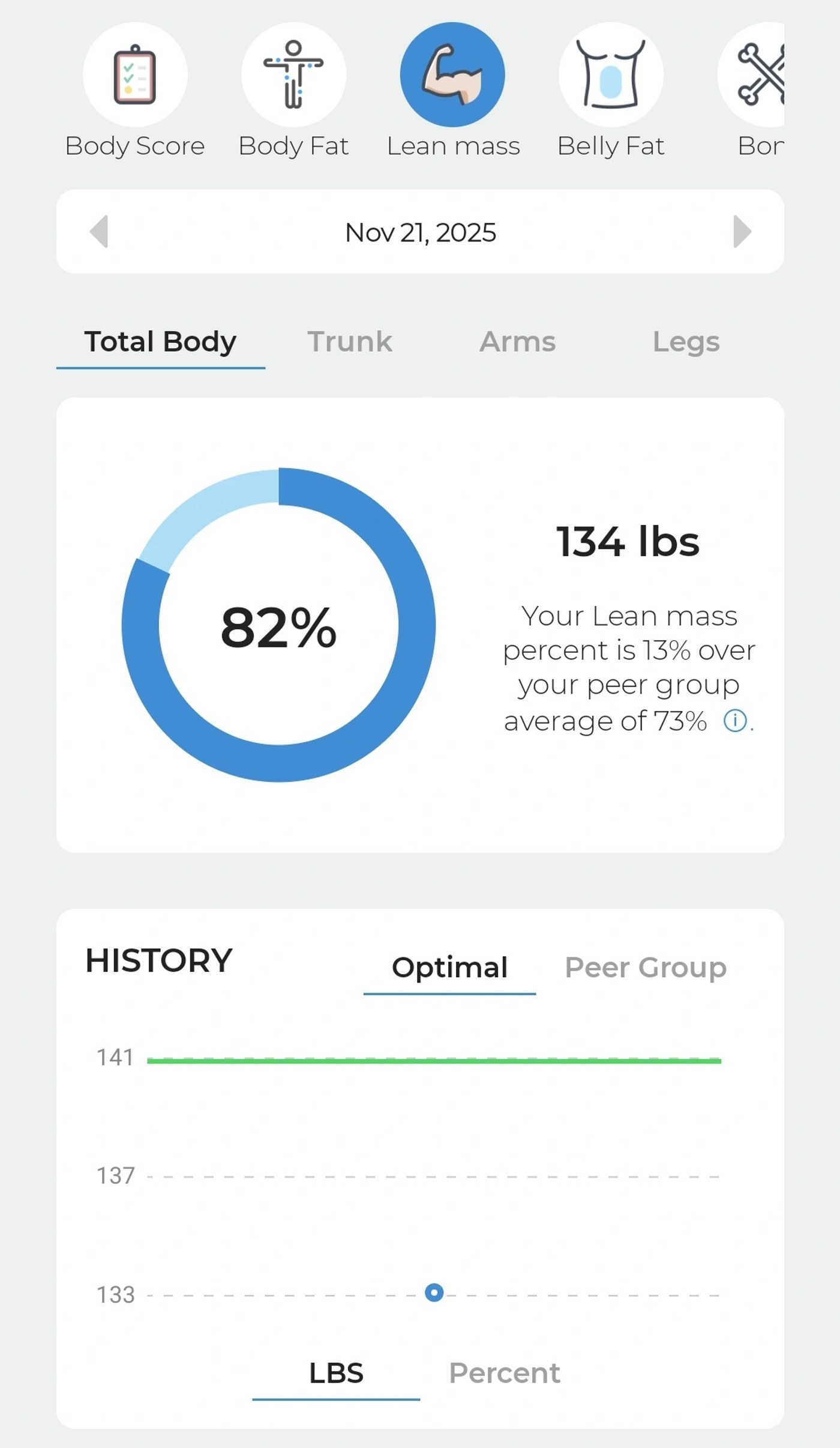 DexaFit app: visceral fat measurement