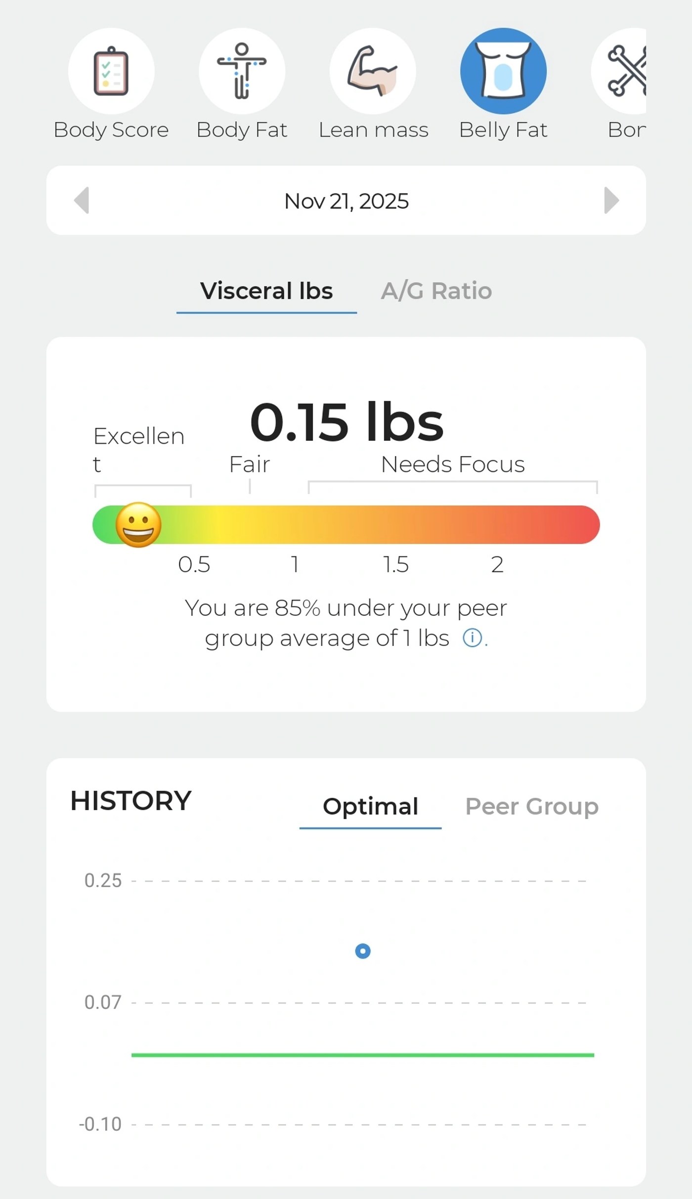 DexaFit app: body composition symmetry comparison