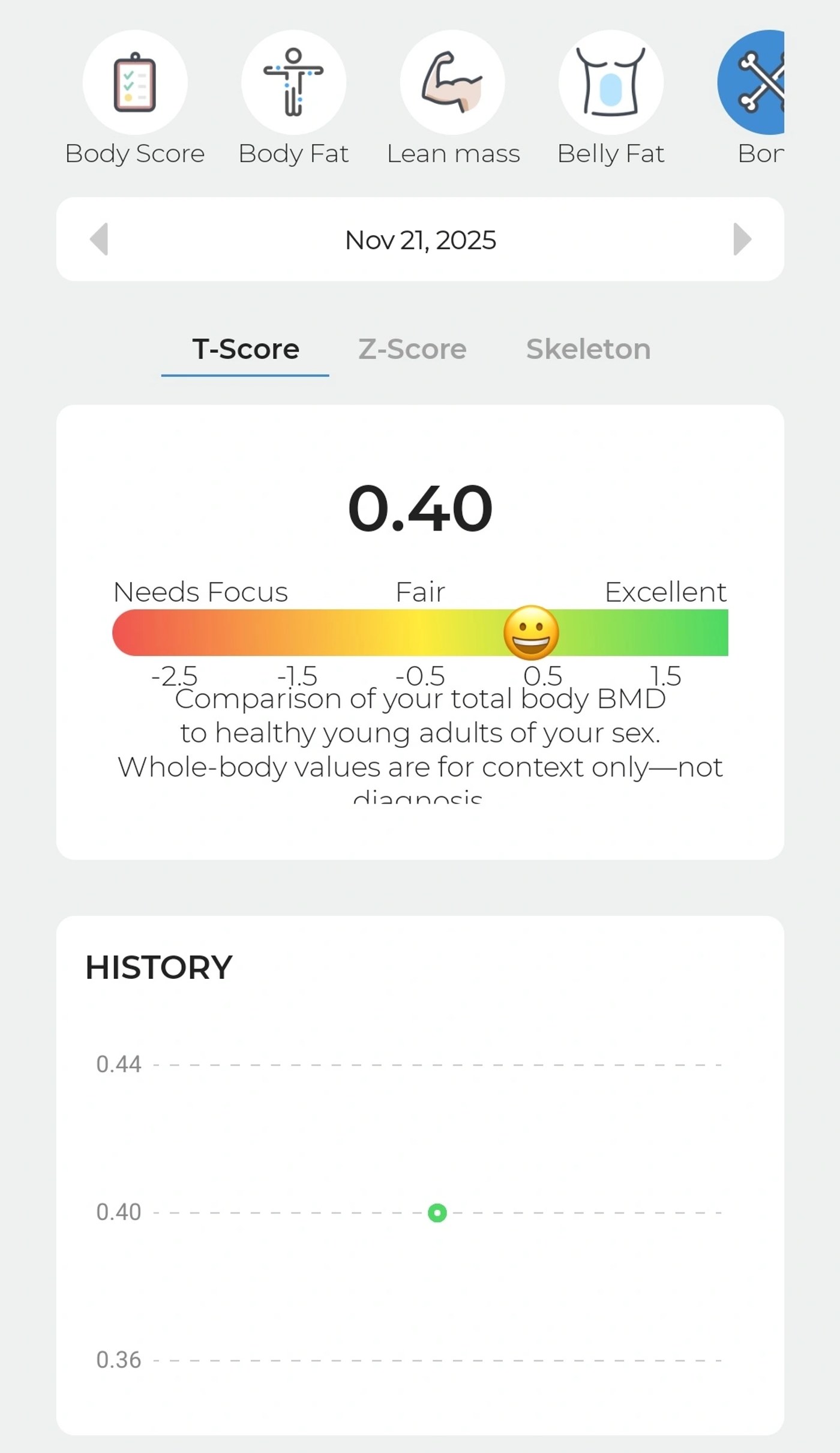 DexaFit app: bone mineral content detail