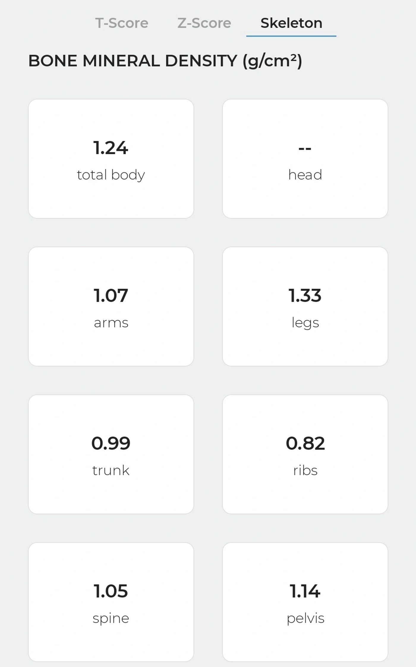DexaFit app: progress tracking over time