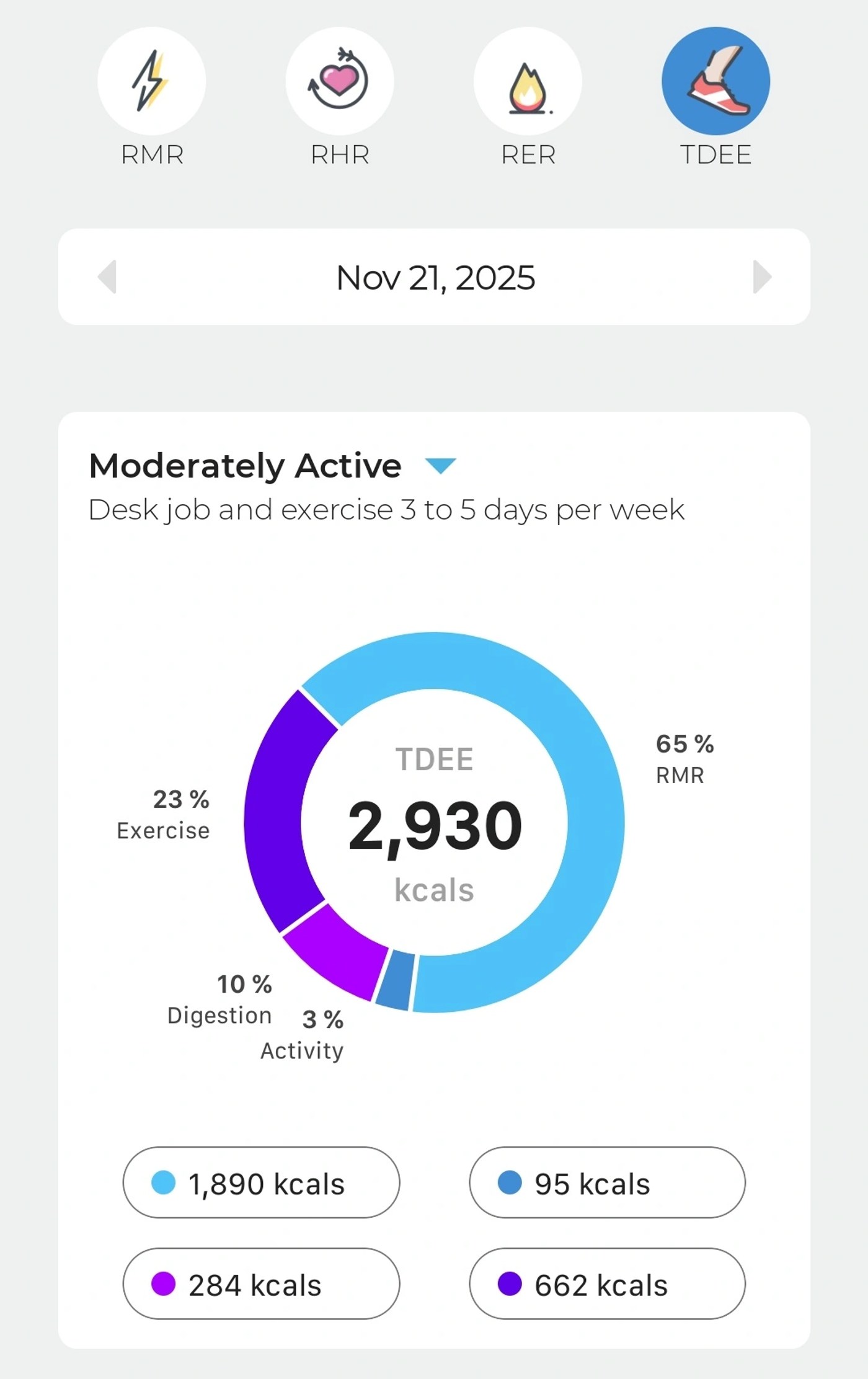 RMR report: measured versus predicted metabolic rate