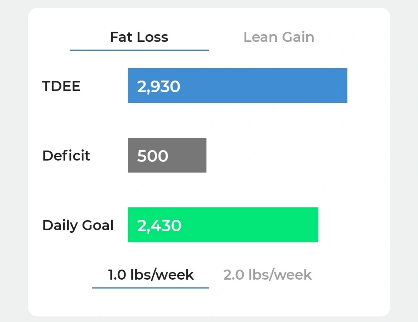 RMR report: fat versus carbohydrate fuel utilization
