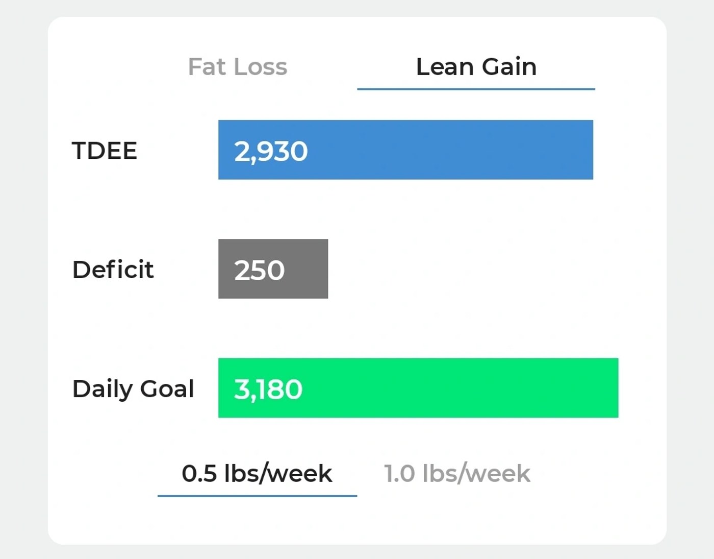 RMR report: metabolic efficiency detail