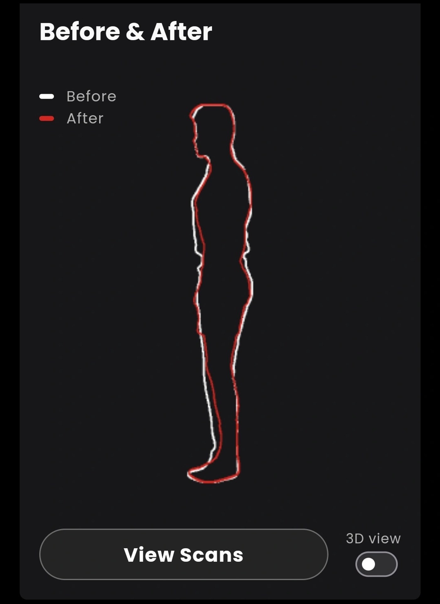 Styku 3D scan: circumference measurement list
