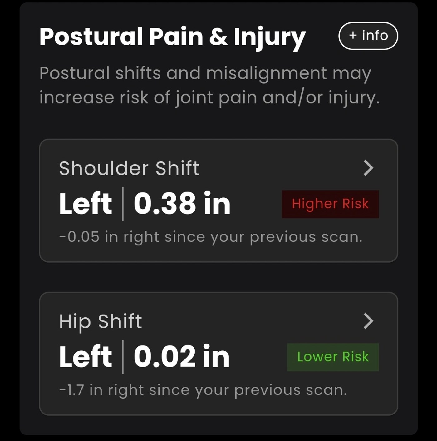 Styku 3D scan: posture and symmetry view