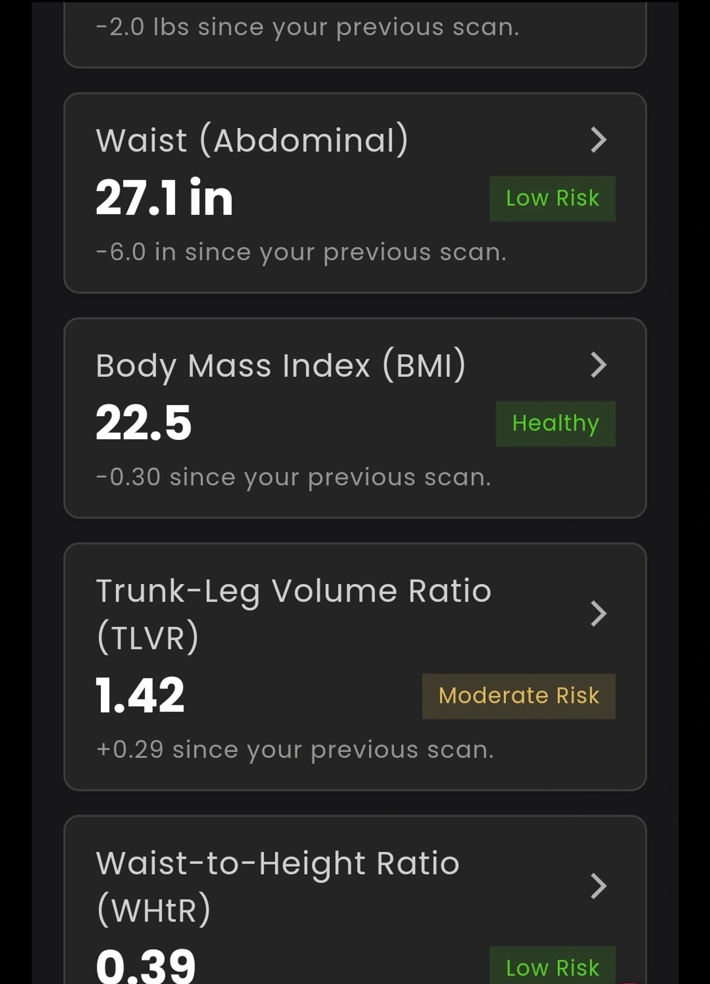 Styku 3D scan: measurement comparison over time