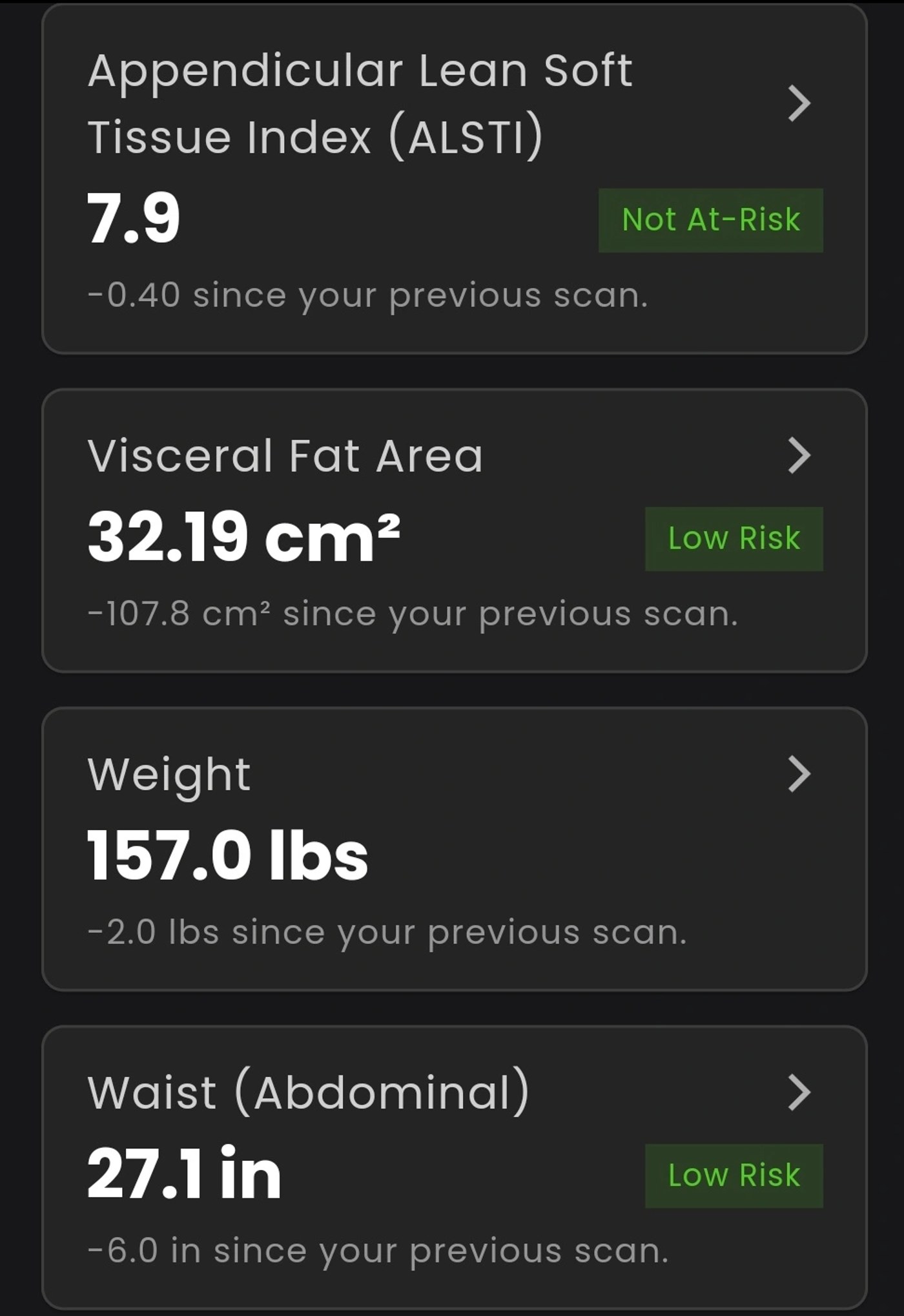 Styku 3D scan: segment measurement detail