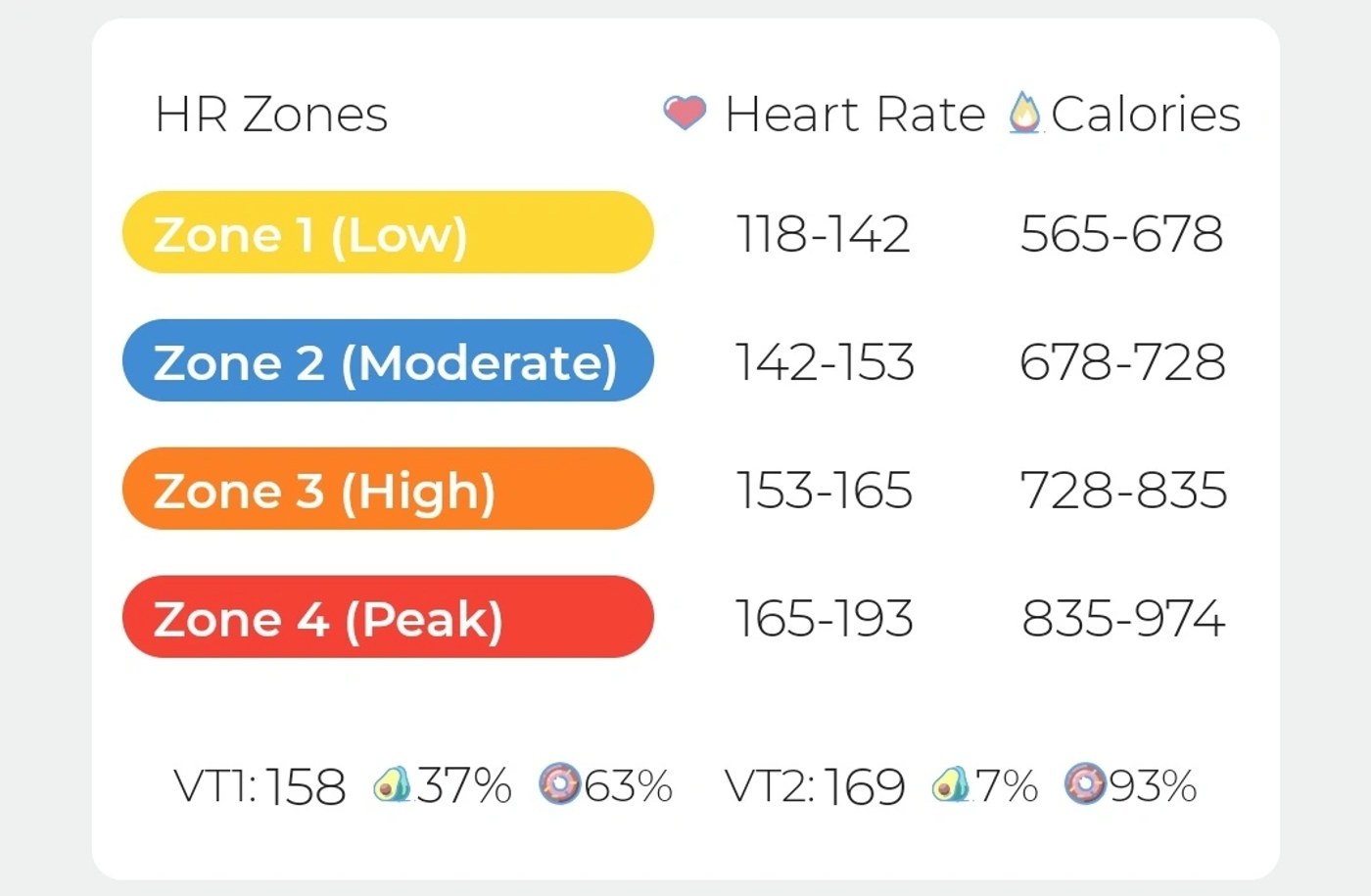 VO2 Max report: oxygen uptake across the test