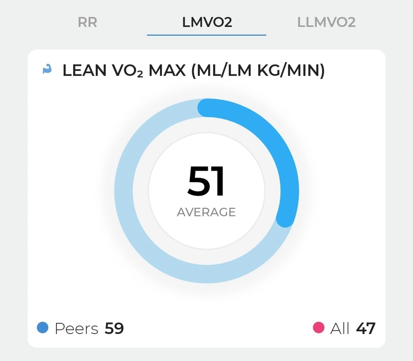 VO2 Max report: ventilatory threshold detail