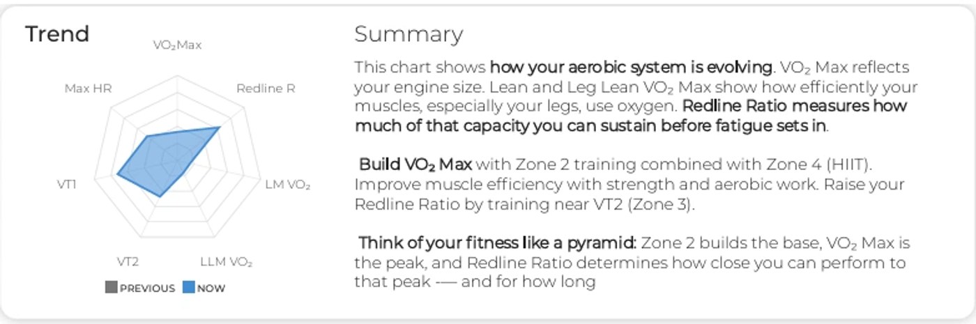 Overall cardiorespiratory fitness score chart