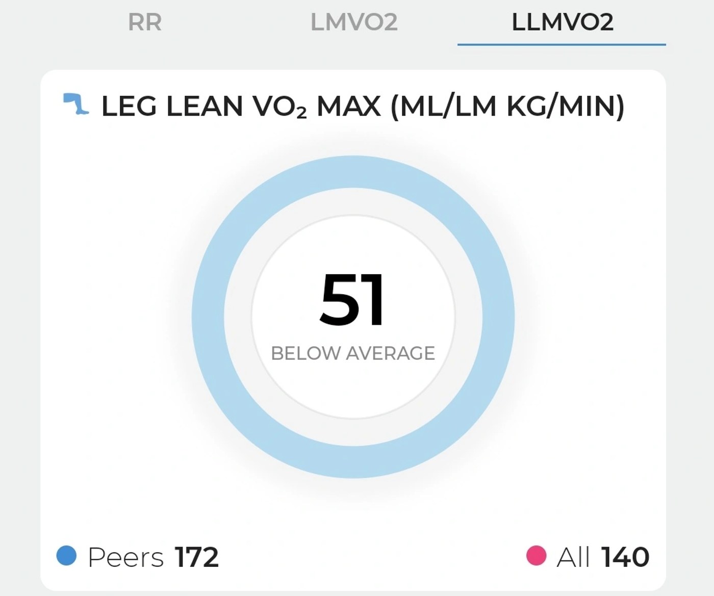 VO2 Max report: training recommendations